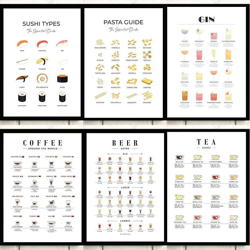 Modern Duvar Sanatı Resimleri: - Coffee Tea Poster incelemesi ve fiyatı
